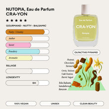 Laden Sie das Bild in den Galerie-Viewer, Nutopia, Eau de Parfum 50ml